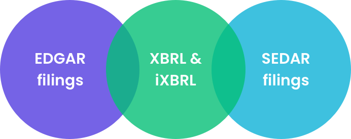 EDGAR fiings, XBRL/iXBRL, SEDAR filings