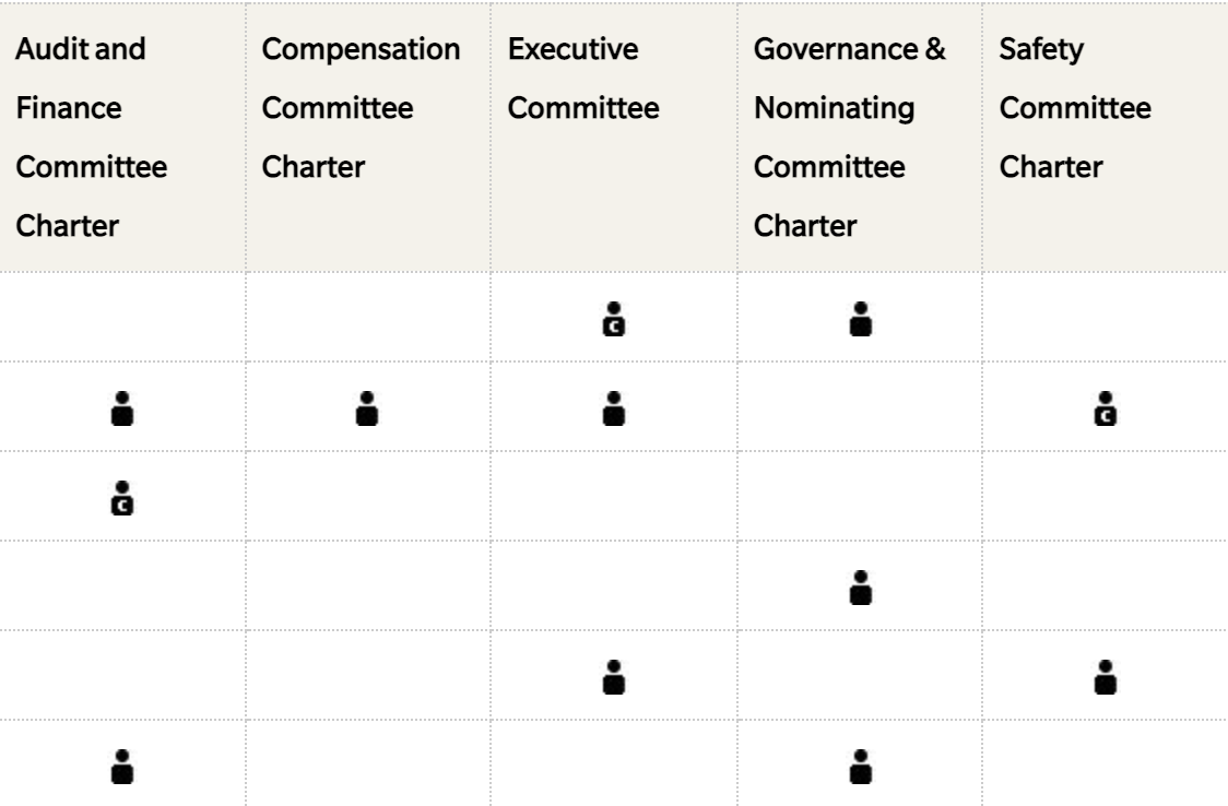 Corporate Governance